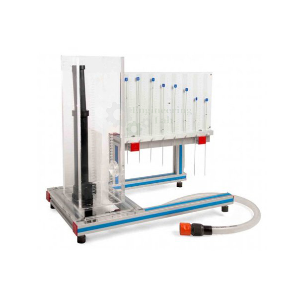 Orifice and Mouth Piece Flow Apparatus